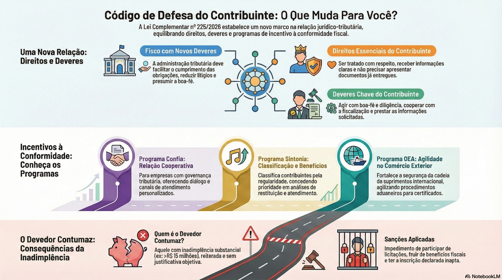 código de defesa do contribuinte