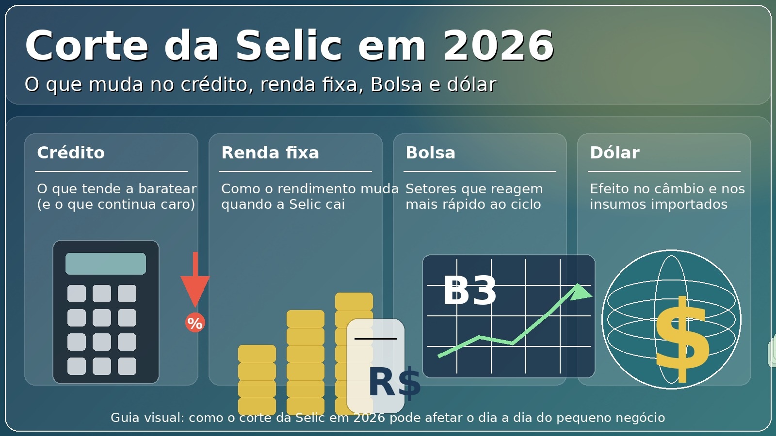 Corte da Selic em 2026